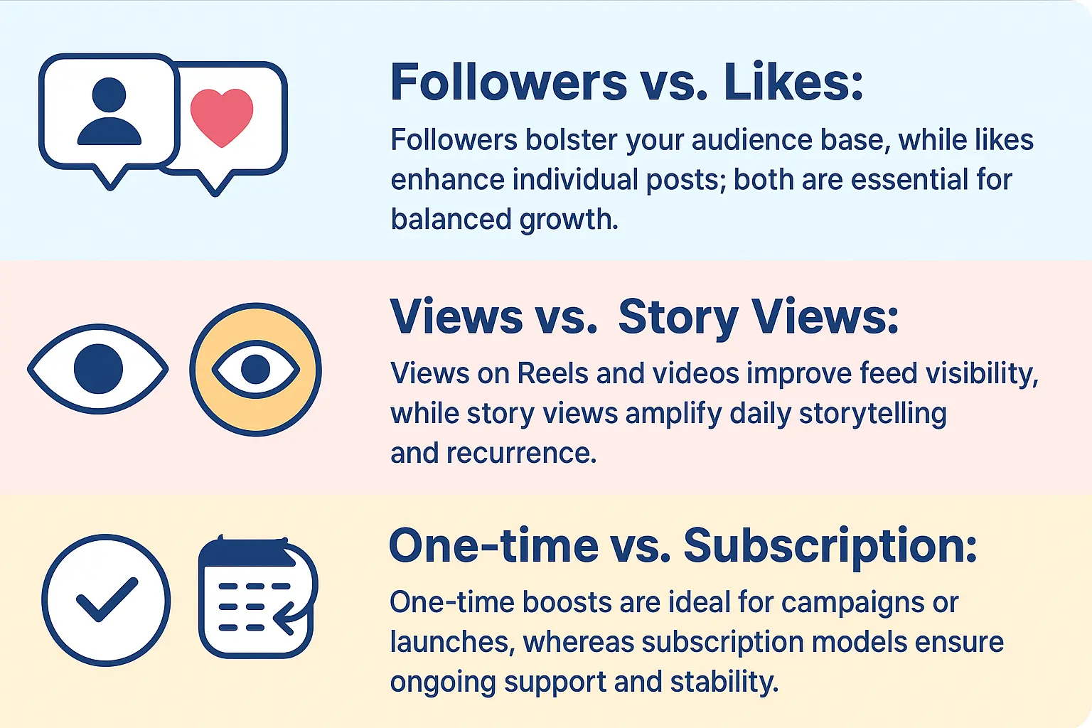 Boost Your Instagram Growth Today - Follower Hype